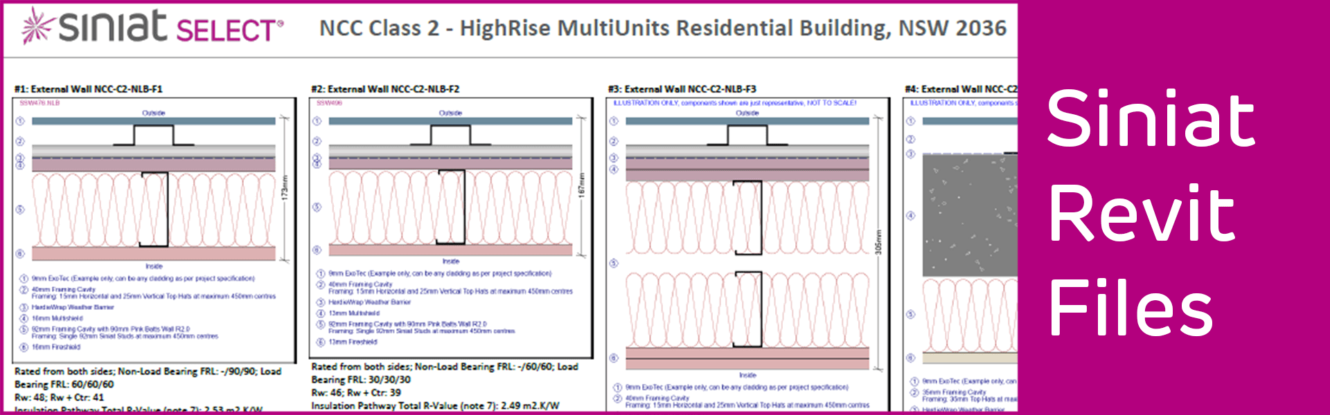 Siniat Revit File Overview